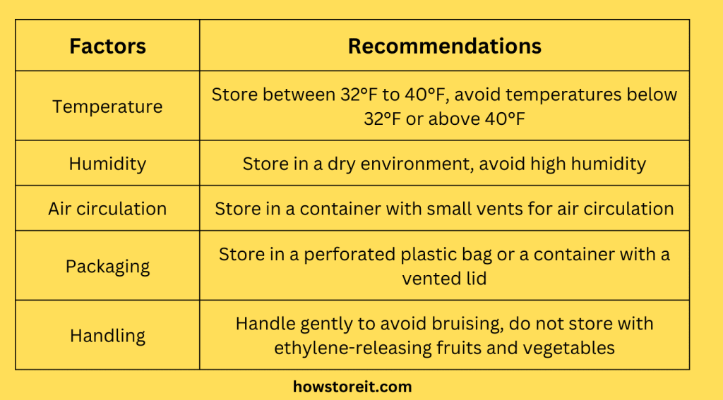 Factors That Affect the Shelf Life of Bok Choy
